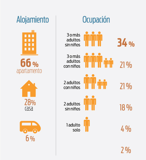 Alquiler de casas de vacaciones